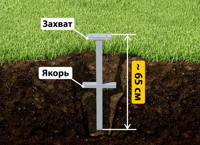 Купить якорные сваи для теплицы от производителя - лучшая цена в Ейске от 2570 руб